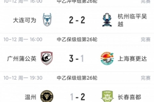中乙综述：海港B队2分领跑前五仅差4分，喜都压哨制胜温州逃离降级区
