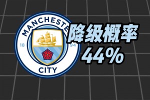 难以想象！邮报称曼城将巨额罚分